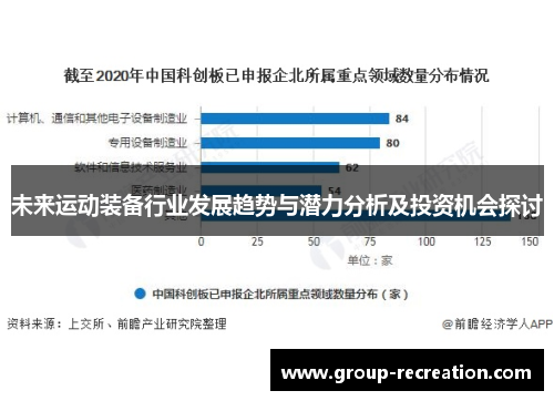 未来运动装备行业发展趋势与潜力分析及投资机会探讨