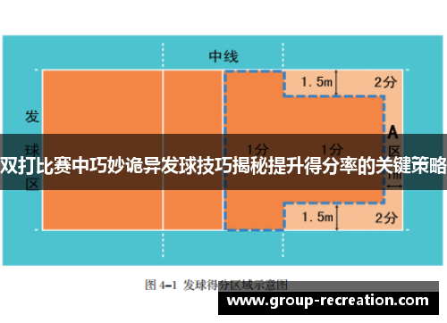 双打比赛中巧妙诡异发球技巧揭秘提升得分率的关键策略